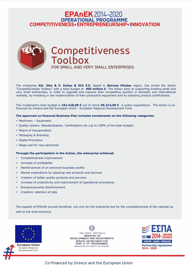 afias competitiveness toolbox